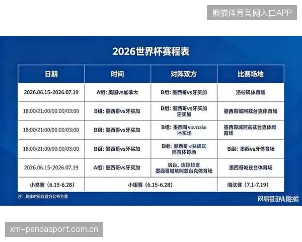 2026世界杯最需要心理素质的小组出现