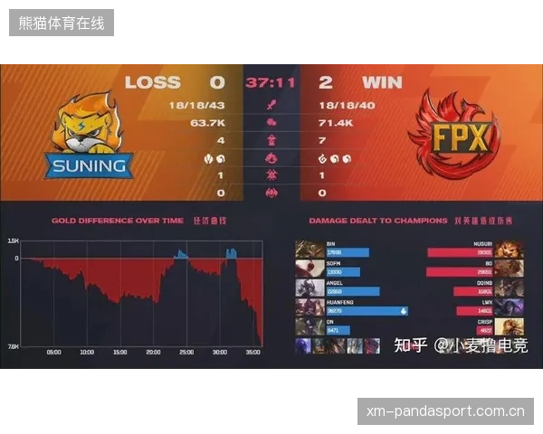 FPX快速运营思路更成熟